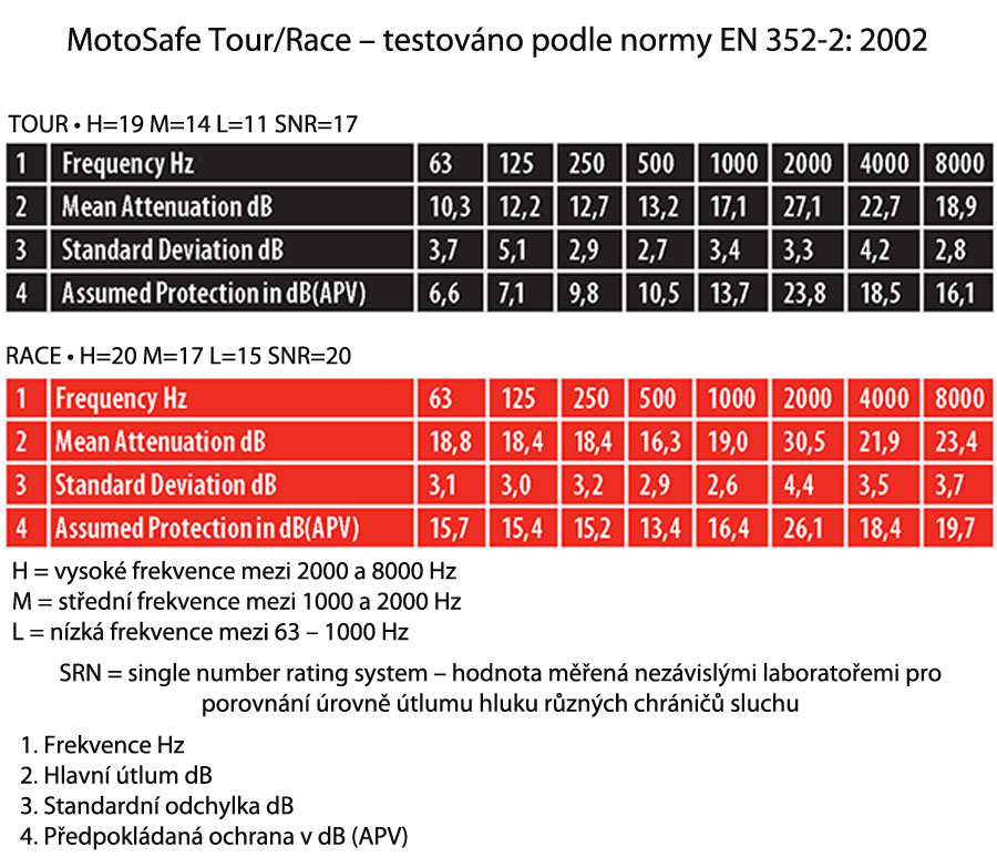 Alpine MotoSafe útlum