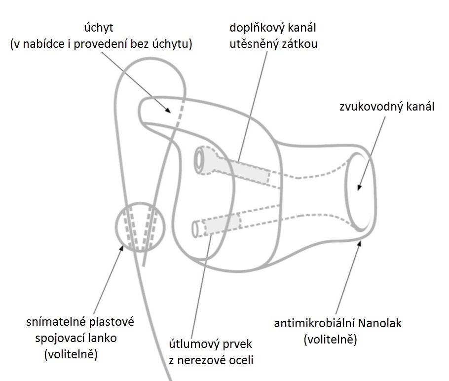 ePRO X